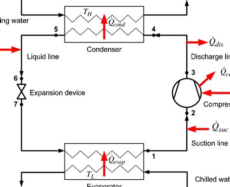 Schematic diagram of vapor-compression liquid chiller. | Download ...