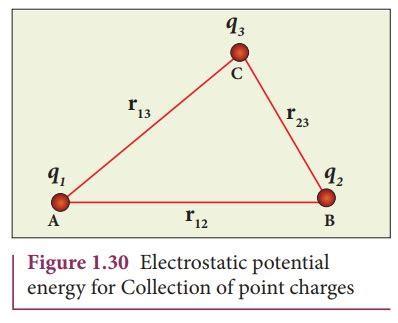 Electrostatic potential energy for collection of point charges