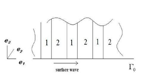 A two-material periodic half-space in the numerical example | Download ...