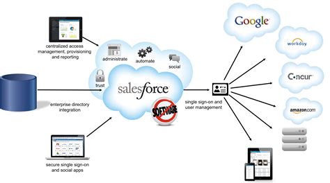 Salesforce Analysis, Reviews, Pricing, Features | CRM Directory