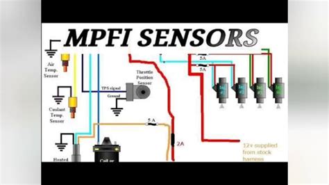 MPFI IN ENGINE 🆕 - YouTube