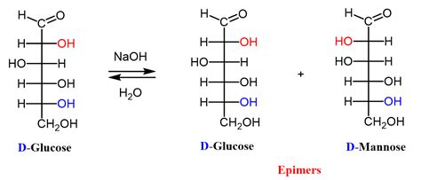 Isomerization of Carbohydrates - Chemistry Steps