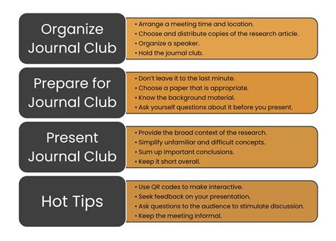 Journal Club Toolkit: How to Give an Excellent Presentation