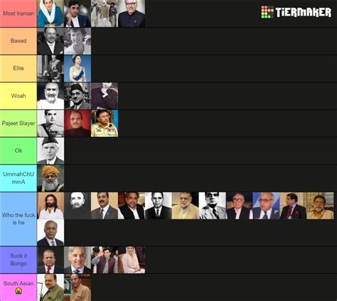 Pakistani Political Leaders Tier List (Community Rankings) - TierMaker