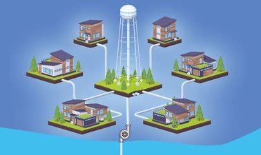 Free Online Course: Analysis and Design of Water Distribution Systems ...