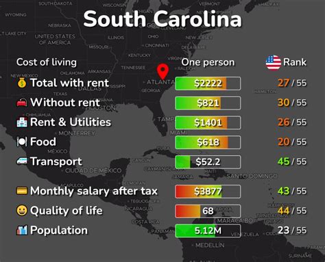 Cost of Living in South Carolina: 26 cities compared [2024]