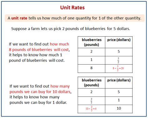 Math Rates