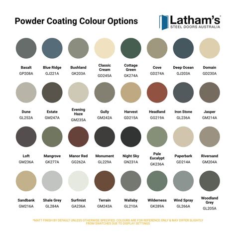 Steel Door Powder Coating Service - Latham's Steel Doors