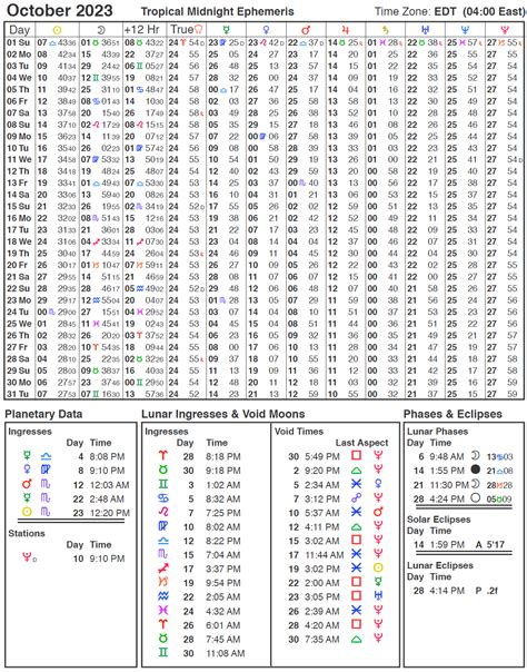 2023 Ephemeris | Cafe Astrology .com