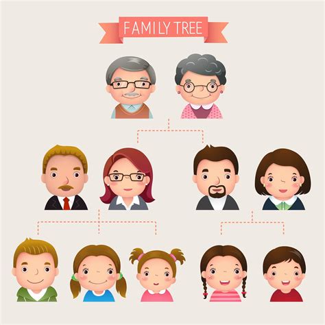 How to Draw an Extended Family Tree - Dianted70 Foad1938