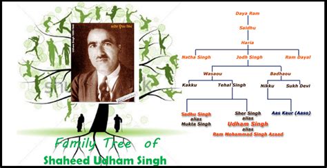 Shaheed Udham Singh (December 26, 1899 – July 31, 1940) | RitiRiwaz