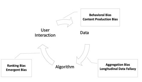 Mitigating Model Bias in Machine Learning | Encord