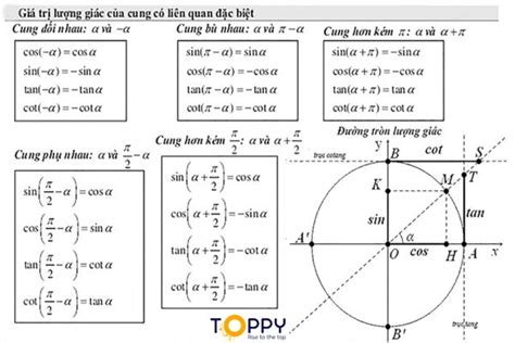 Bảng lượng giác - Kiến thức cơ bản và cách học thuộc nhanh nhất