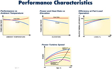 Gas Turbine Efficiency