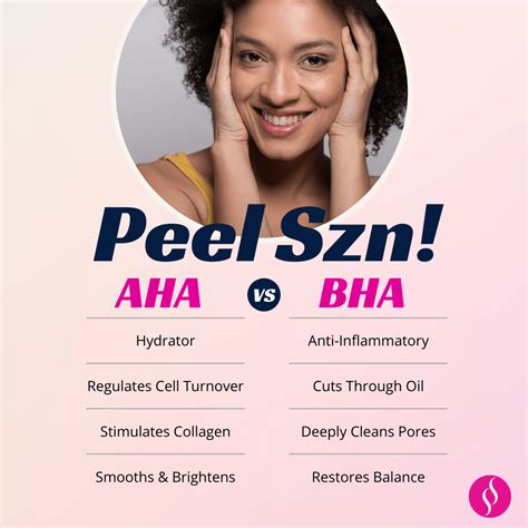 AHA vs BHA Acid: Different Kinds of Chemical Peels - Smooth Synergy ...