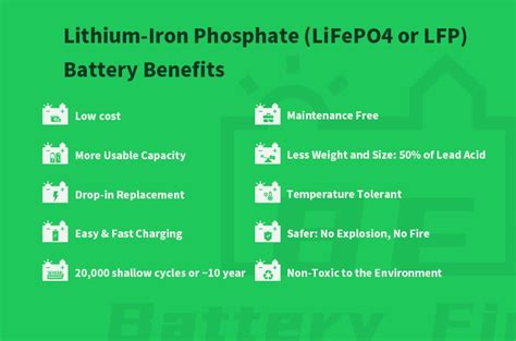 Lithium Iron Phosphate Battery Vs Lead Acid