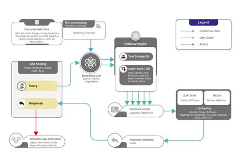 Personalized RAG Engine for Low- Latency & High-Performance | by Bijit Ghosh | Medium