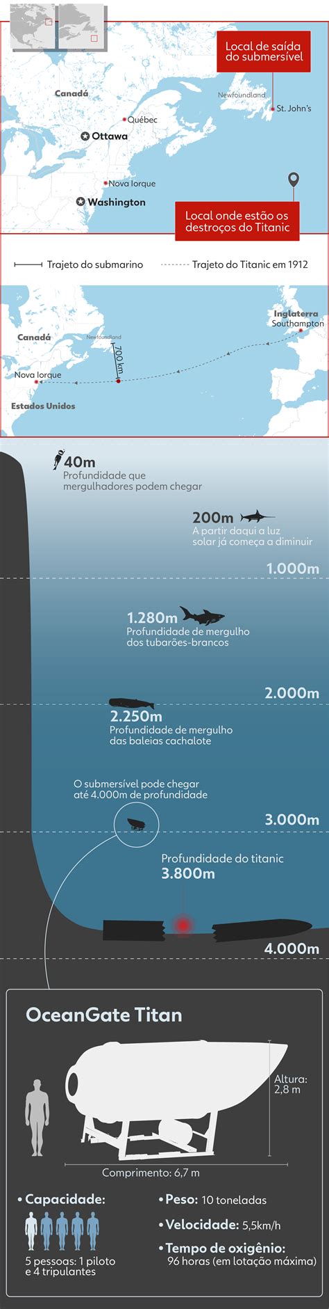 O que é uma ‘implosão’ e o que acontece quando um submarino implode ...