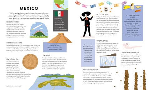 The World Book: Explore the Facts, Stats and Flags of Every Country ...