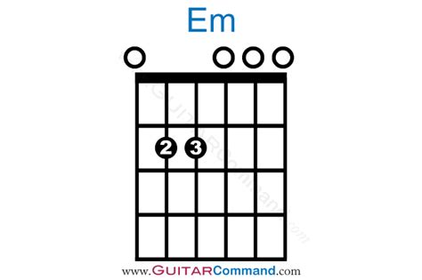 Em Chord Guitar Fretboard Diagrams & Information