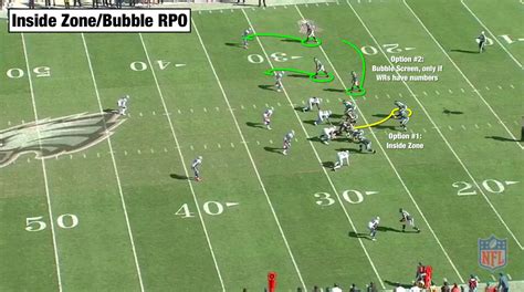 Chip Kelly offense 101: Packaged plays and constraining the defense - Niners Nation