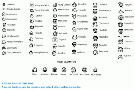 an info sheet with many different types of people's heads and numbers on them