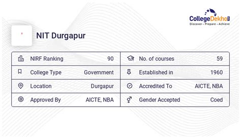 NIT Durgapur Placements 2023 - Average Package, Highest Package, Top Companies