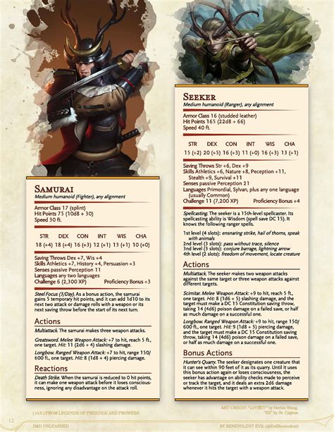 Thirty-One New Humanoid NPCs — DND Unleashed: A Homebrew Expansion for 5th Edition Dungeons and ...