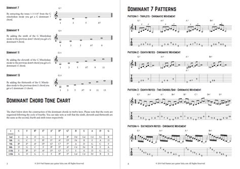 101 Dominant Arpeggio Exercises For Guitar - PDF Book Method | Music theory guitar, Guitar ...