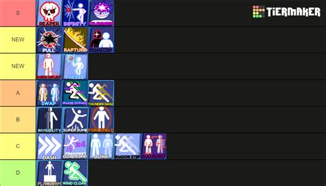 Blade Ball Abilities Tierlist Tier List (Community Rankings) - TierMaker