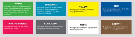 The many colors of hydrogen - Advanced Fleet English