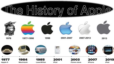 History of Apple With Logo Timeline | Why Apple was named Apple