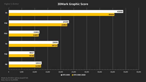 NVIDIA GeForce RTX 3080 20 GB / GeForce RTX 3080 Ti Alleged Specs ...