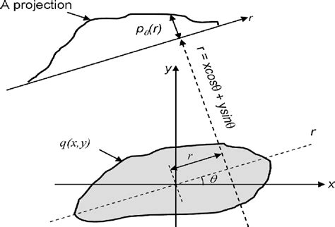 Figure 1 from A Detailed Study of Sonar Tomographic Imaging Executive Summary | Semantic Scholar