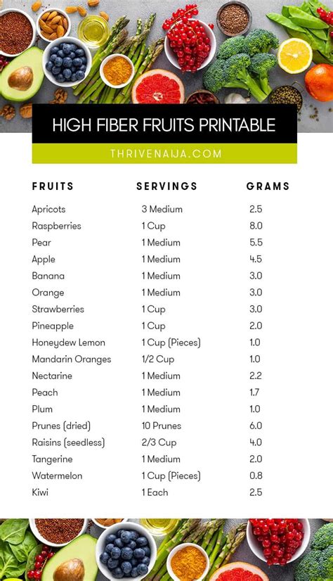 3 Printable List of High Fiber Foods (FREE Download) | ThriveNaija | High fiber foods, High ...