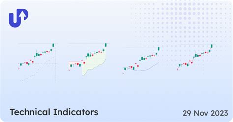 Chart Indicators for Scalping | Technical Indicators