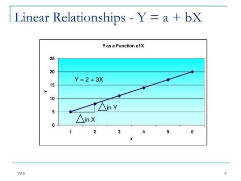 PPT - The Simple Linear Regression Model PowerPoint Presentation, free download - ID:6049072