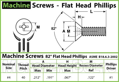 #4-40 - Phillips Flat Head Machine Screws 82° Countersunk A2 Stainless Steel SAE | eBay