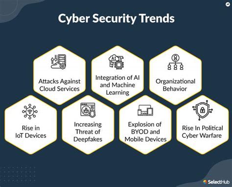 Cyber Security Trends for 2022 - MOJOE