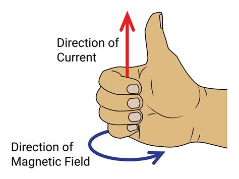 Right Hand Thumb Rule 25747596 Vector Art at Vecteezy