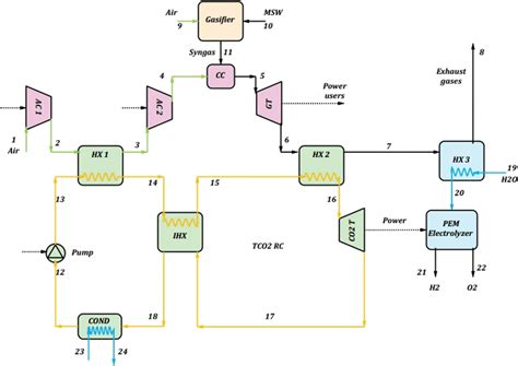 Schematic of the combined power and hydrogen generation system ...