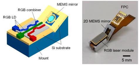 In your face: a compact RGB scanning projecto | EurekAlert!