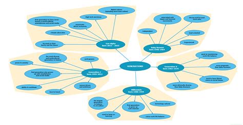 Visual Representations: Unleashing the Power of Data Visualization