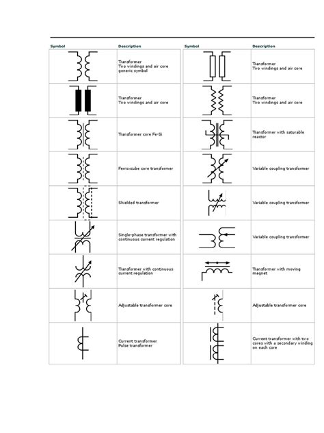 Symbol | PDF | Transformer | Electrical Components