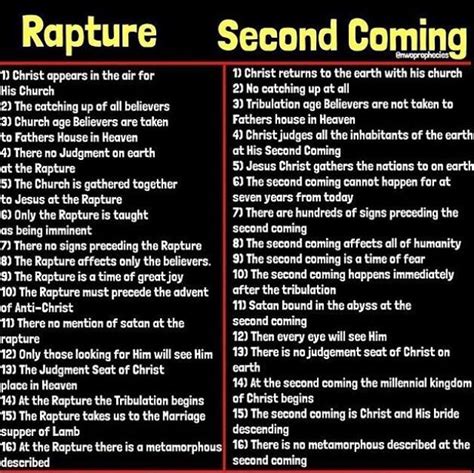 The Rapture vs. The Second Coming | Revelation bible study, Bible study ...