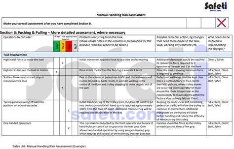 Manual Handling Risk Assessment Example | PLUS Training