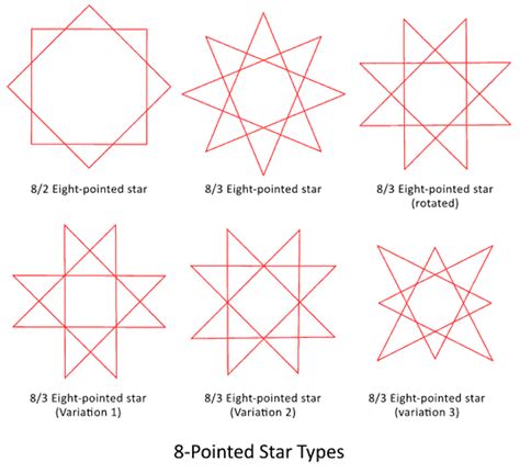 8-Pointed Star – 11 Secret Meanings (+16 Ancient Octagram Symbols)