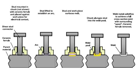 Stud Welding - MechanicsTips