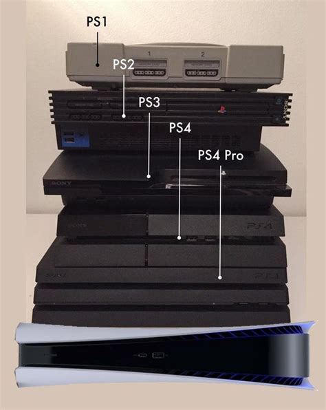 Here's all the actual PS consoles with the 5 added for a size ...