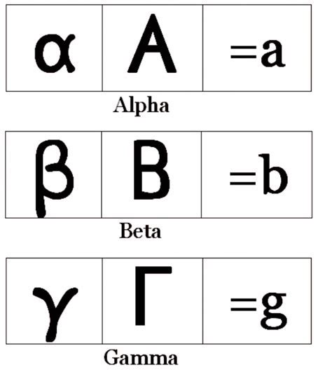 Alpha Beta Gamma Symbols Alexandraarescowan - vrogue.co